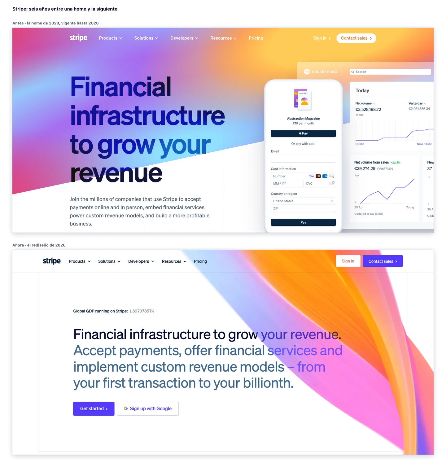 Comparación de la página de inicio de Stripe antes y después del rediseño de 2026. Arriba, la versión de 2020: una banda de degradado inclinada unos doce grados cruza la pantalla en diagonal de rosa a naranja, con el titular «Financial infrastructure to grow your revenue» en tipografía muy grande a la izquierda y, a la derecha, maquetas superpuestas de un formulario de pago y un panel de métricas. Abajo, la versión de 2026: fondo blanco con un degradado fluido en tonos naranja, rosa y violeta que entra desde la derecha, un contador en vivo arriba que marca «Global GDP running on Stripe: 1,69737857 %», el titular en dos tonos de azul y dos botones de llamada a la acción